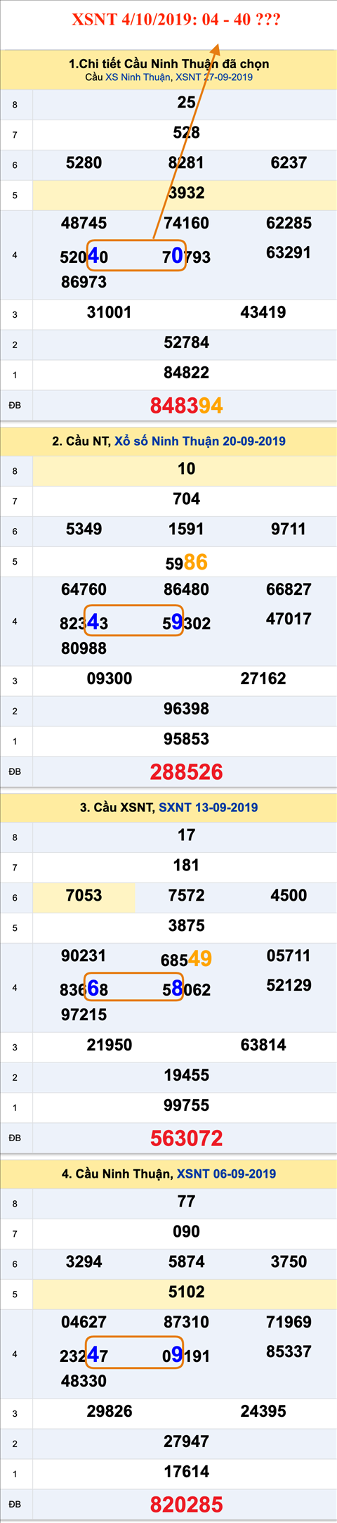 Tham khao an so XSNT 04-10-2019 Tham khao an so XSNT 04-10-2019